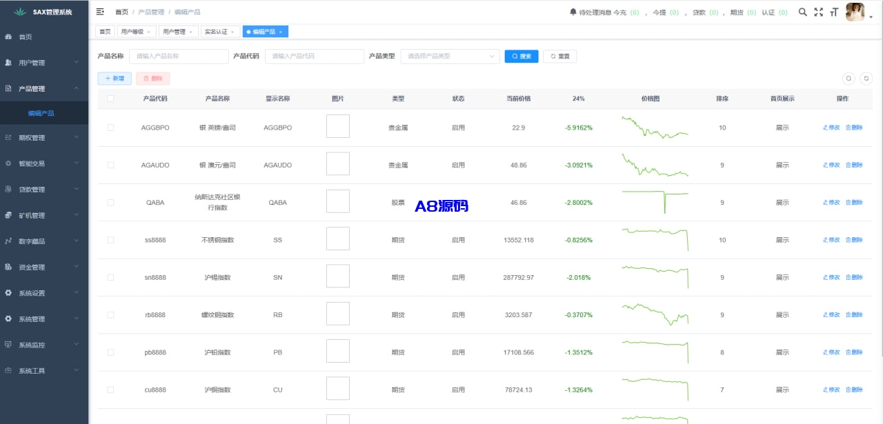 图片[19]-新版欧美风格交易所源码/合约/黄金ai智能交易/矿机理财/六级代理/平台用户转账-A8源码_精品源码网站