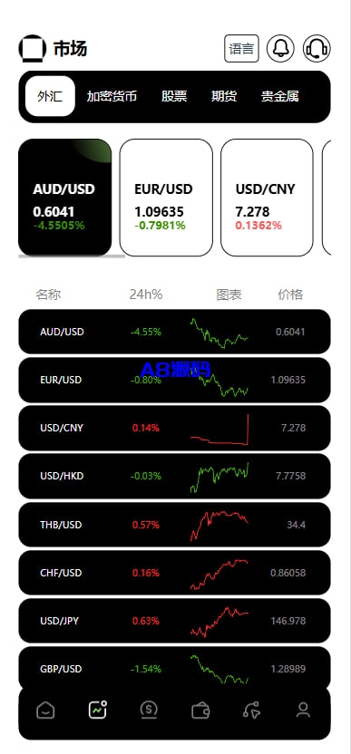 图片[4]-新版欧美风格交易所源码/合约/黄金ai智能交易/矿机理财/六级代理/平台用户转账-A8源码_精品源码网站
