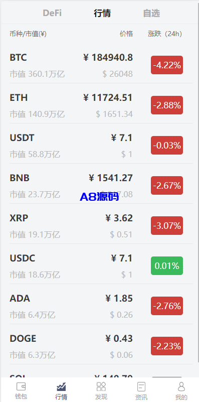 图片[6]-仿比特派钱包系统源码/钱包源码/假钱包源码-A8源码_精品源码网站