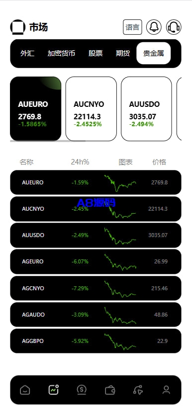 图片[8]-新版欧美风格交易所源码/合约/黄金ai智能交易/矿机理财/六级代理/平台用户转账-A8源码_精品源码网站