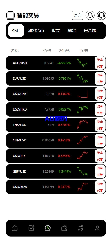 图片[9]-新版欧美风格交易所源码/合约/黄金ai智能交易/矿机理财/六级代理/平台用户转账-A8源码_精品源码网站