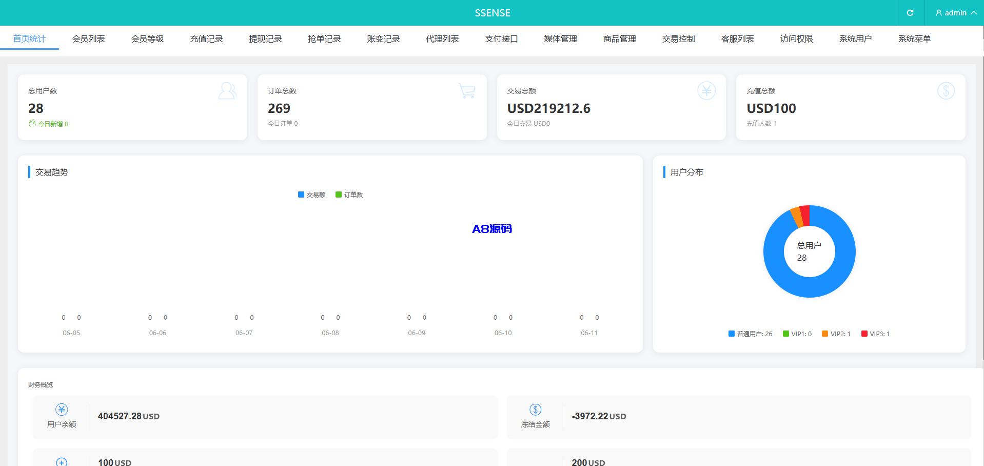 图片[13]-海外抢单刷单系统/幸运单/连单卡单/订单重置/订单评价-A8源码_精品源码网站