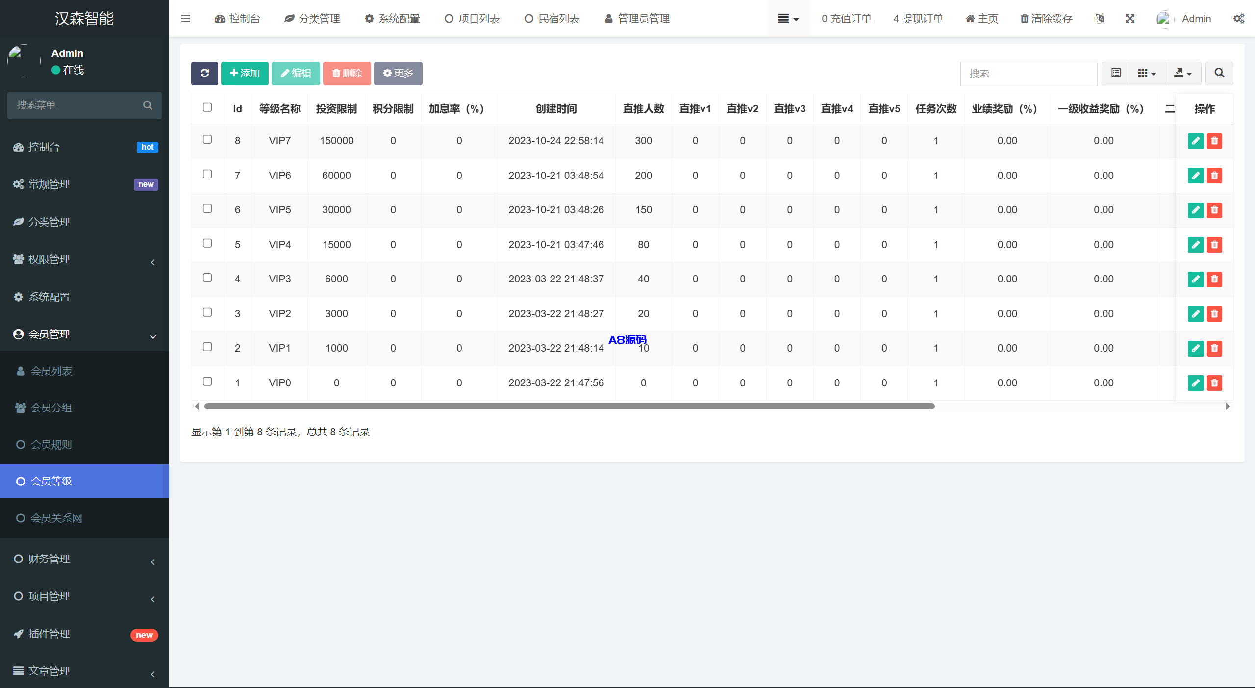 图片[30]-vue通用模板投资理财源码/挖矿/产品可自定义-A8源码_精品源码网站