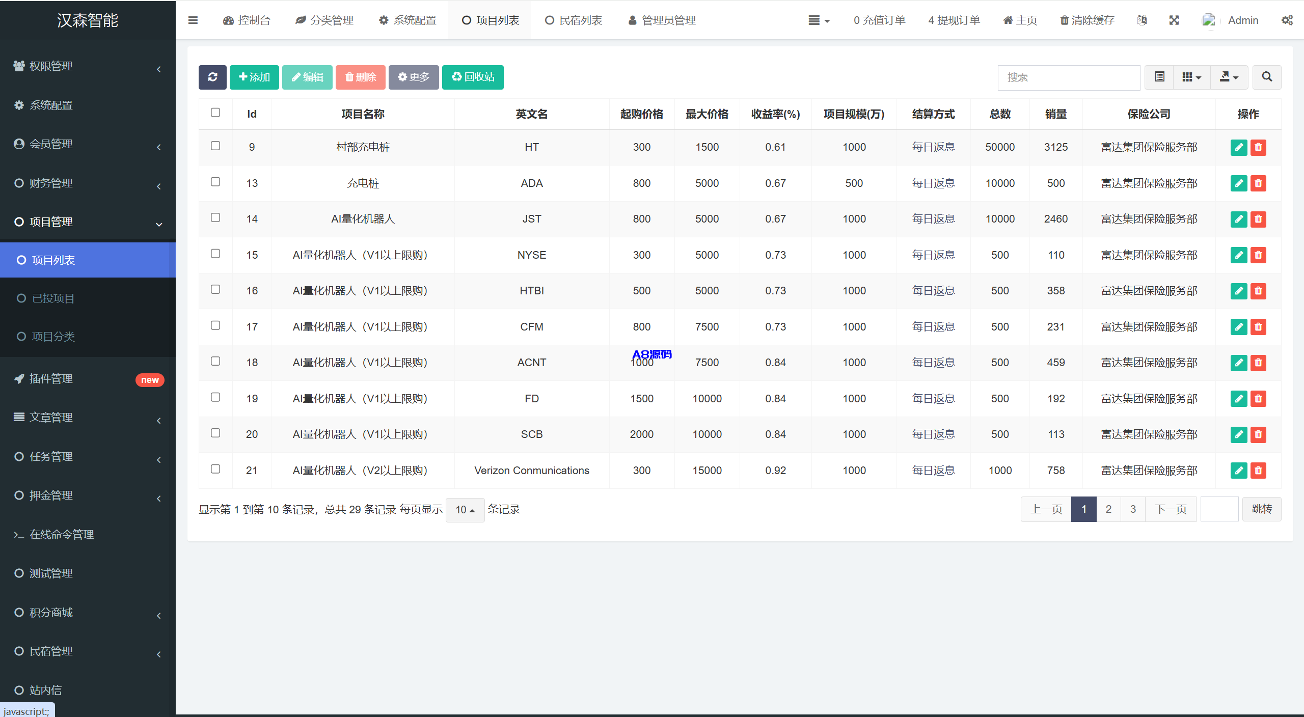 图片[32]-vue通用模板投资理财源码/挖矿/产品可自定义-A8源码_精品源码网站
