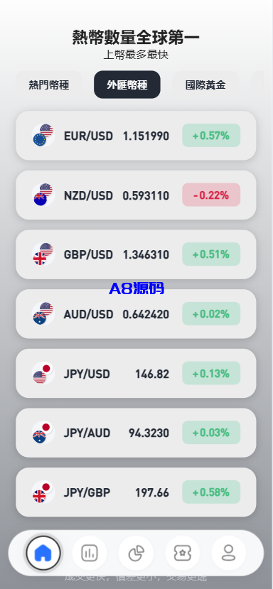 图片[14]-多语言华硕交易所源码/手机端uniapp电脑端vue.支持秒合约/币币/国际黄金/U本位合约/DeFi挖矿-A8源码_精品源码网站