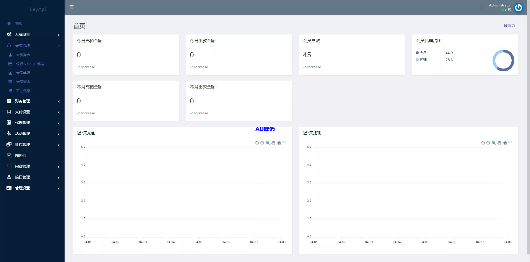 图片[8]-问鼎娱乐极光娱乐系统源码/前端VUE后端PHP全开源/可对接美盛NG-A8源码_精品源码网站